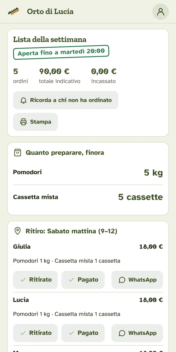 Il riepilogo del produttore con gli ordini, il totale e quanto preparare per ogni prodotto