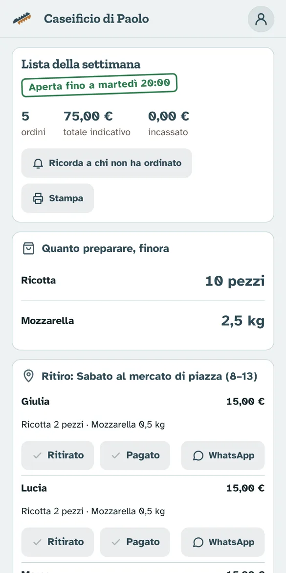 Il riepilogo del produttore con gli ordini, il totale e quanto preparare per ogni prodotto