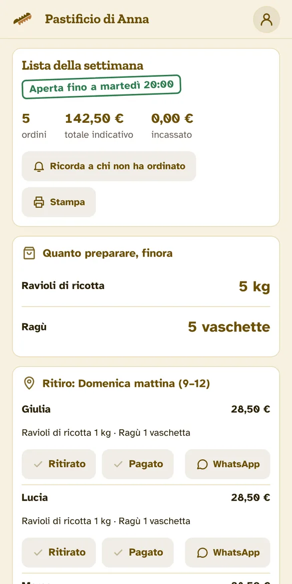 Il riepilogo del produttore con gli ordini, il totale e quanto preparare per ogni prodotto
